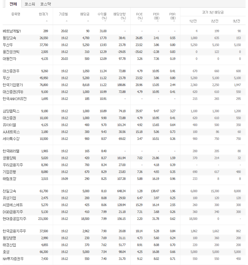 추천배당주