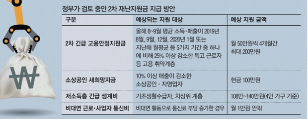 2차 재난지원금 마지막 대상자